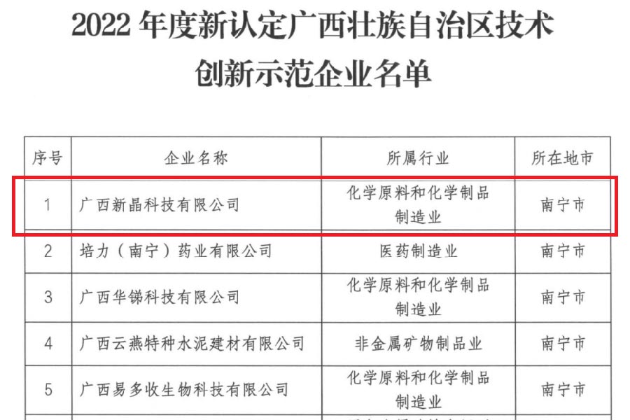 新晶科技入選2022年廣西區(qū)技術創(chuàng)新示范企業(yè)